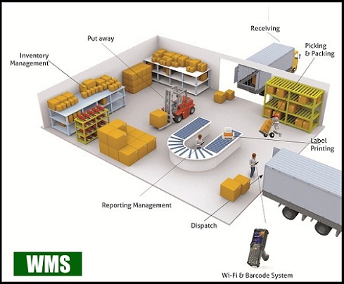 Inventory management software development